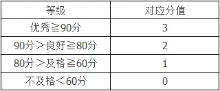 青岛中考体育赋分最新标准发布：2017级初二开始执行、自2018级从初一开始执行(图4)