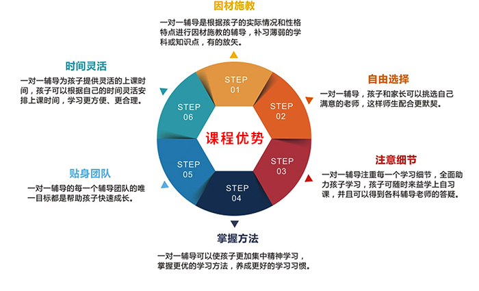 1对1(图1)