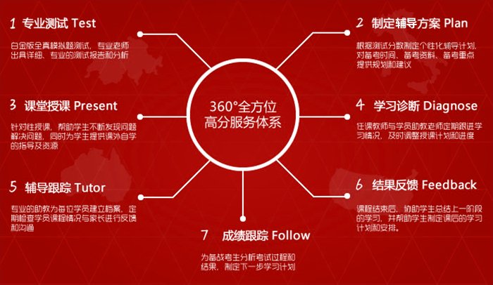 1对1(图3)