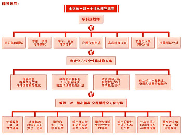 1对1(图2)
