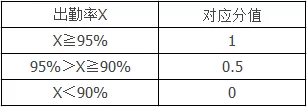 青岛中考体育赋分最新标准发布：2017级初二开始执行、自2018级从初一开始执行(图2)