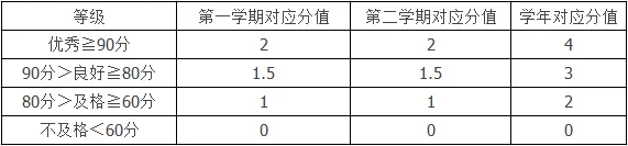 青岛中考体育赋分最新标准发布：2017级初二开始执行、自2018级从初一开始执行(图5)