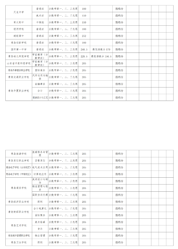 2020年青岛市高中阶段学校招生录取分数线公告（第二次）(图3)
